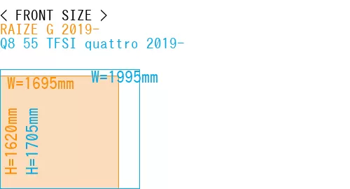 #RAIZE G 2019- + Q8 55 TFSI quattro 2019-